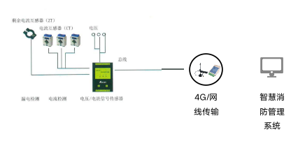 消防管理系统