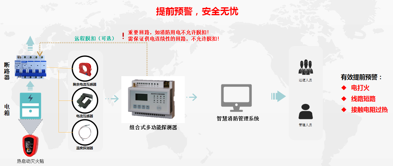 消防管理系统