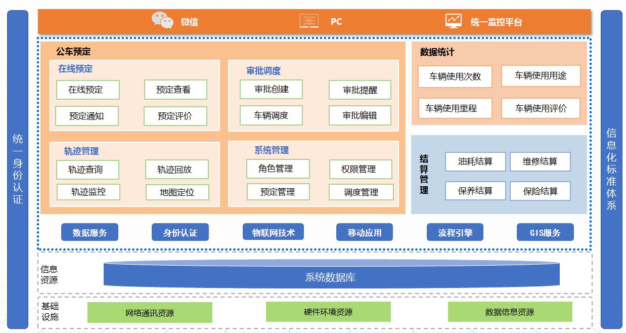 智慧校园