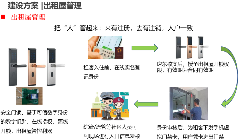 可视对讲系统