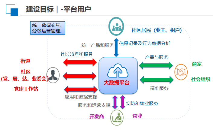 智慧后勤